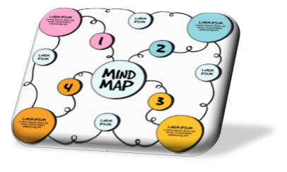 گام اول در نقشه های ذهنی The First Step In Mind Maps